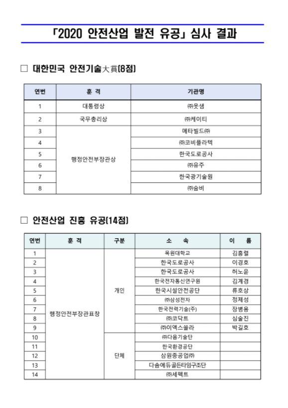 2020 안전산업 발전 유공 행정안전부 장관 표창.JPG